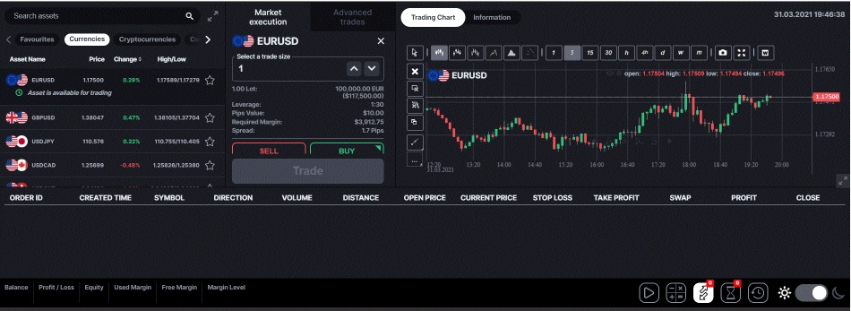 FXTB proprietary platform